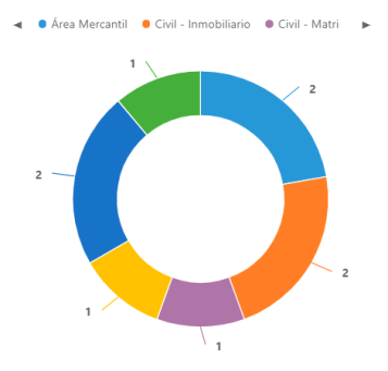 Portal Cliente Software Abogados Graficos